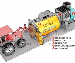Теплогенератор ТС-1